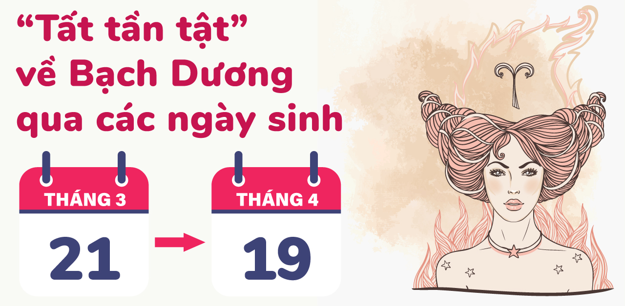 tat tan tat bach duong qua cac ngay sinh