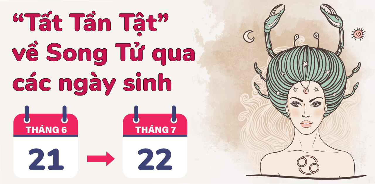 tat tan tat cu giai qua cac ngay sinh