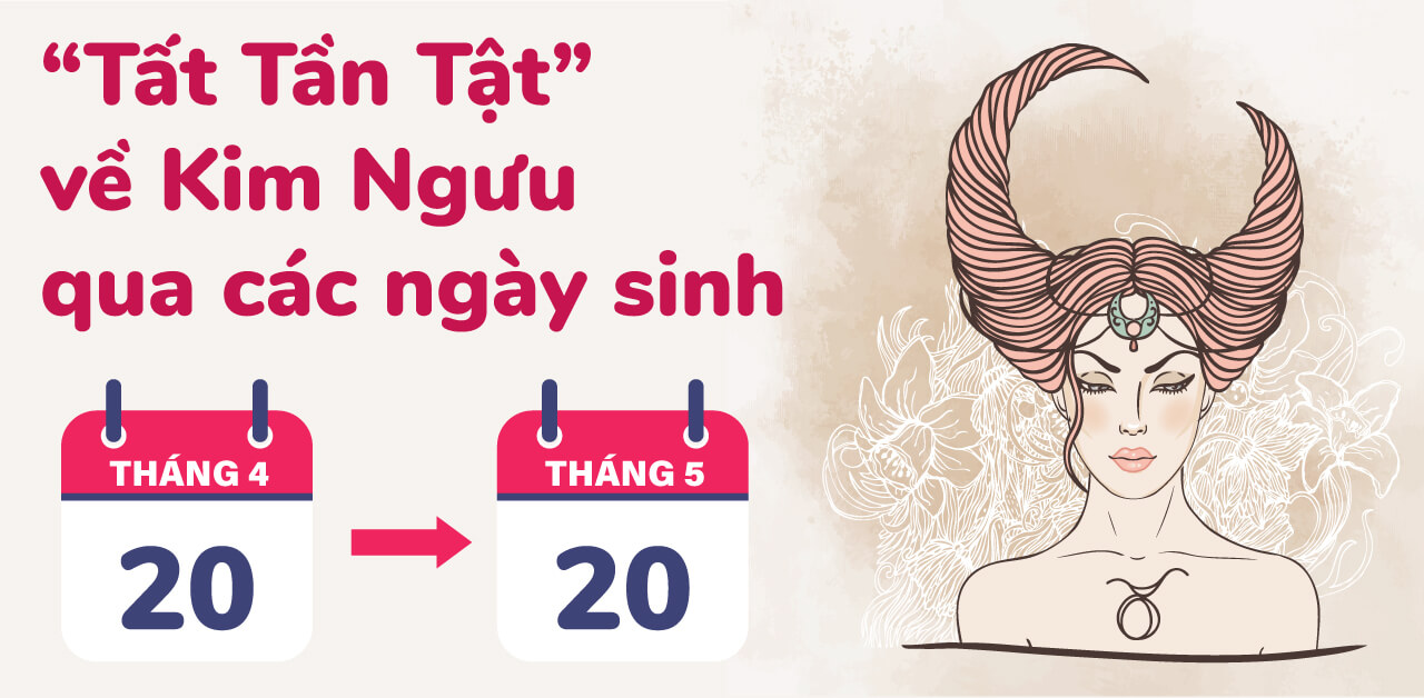 tat tan tat ve kim nguu qua cac ngay sinh 1
