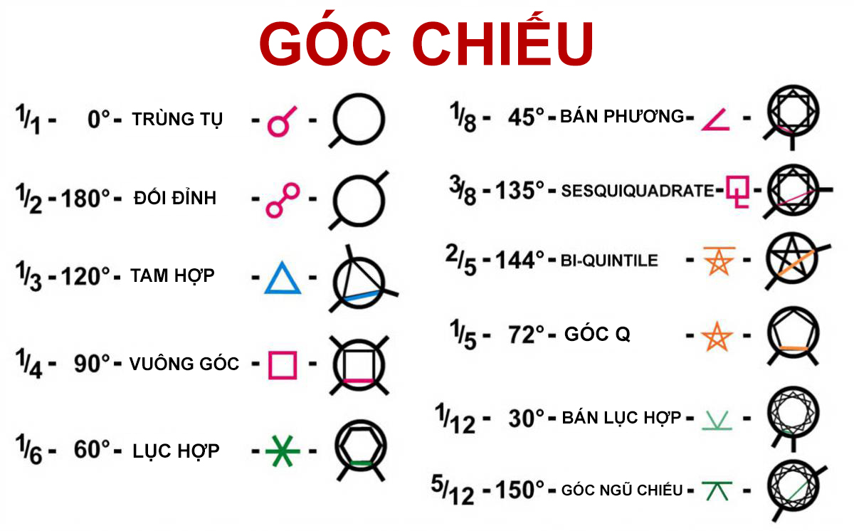 goc chieu